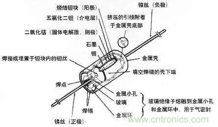 用了那么多年的電容，但是電容的內(nèi)部結(jié)構(gòu)你知道嗎？