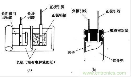 用了那么多年的電容，但是電容的內(nèi)部結(jié)構(gòu)你知道嗎？