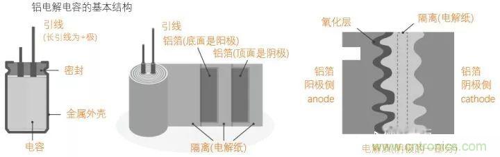 用了那么多年的電容，但是電容的內(nèi)部結(jié)構(gòu)你知道嗎？