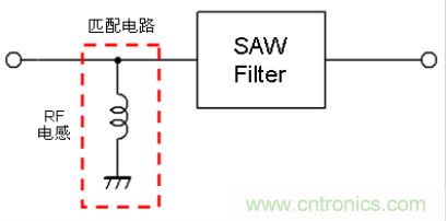 高頻電路設計中，如何應對“不理想”的電容與電感？