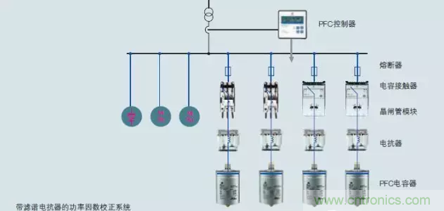 電容器無功補償是什么？怎么配置？一文告訴你