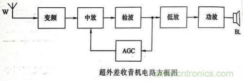 了解這些電路圖規則，一文教你看懂電路圖