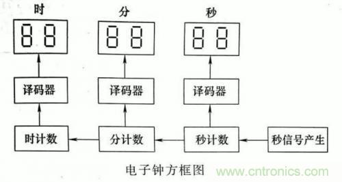 了解這些電路圖規則，一文教你看懂電路圖