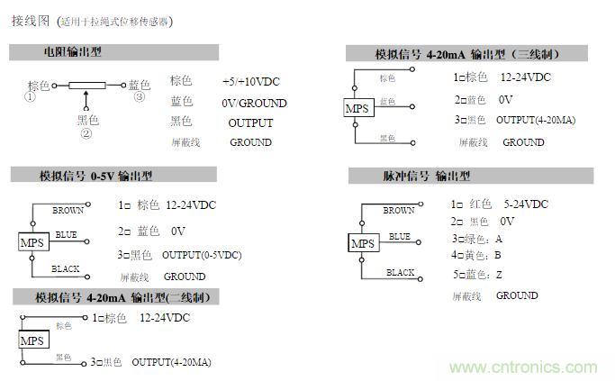 拉線位移傳感器原理、設(shè)計(jì)方案、接線圖