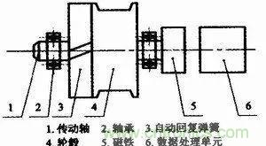 拉線位移傳感器原理、設(shè)計(jì)方案、接線圖