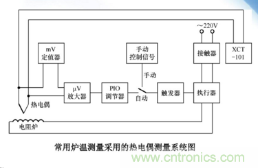 熱電偶溫度傳感器特點、優缺點、工作原理、應用、使用方法