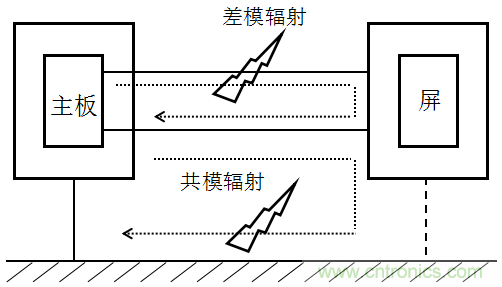 高頻段測試FAIL，為什么？