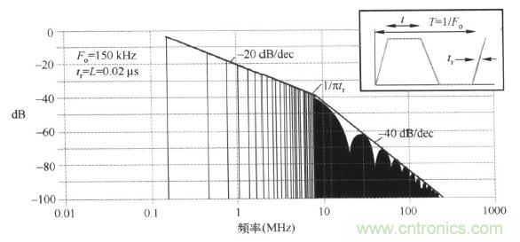 高頻段測試FAIL，為什么？