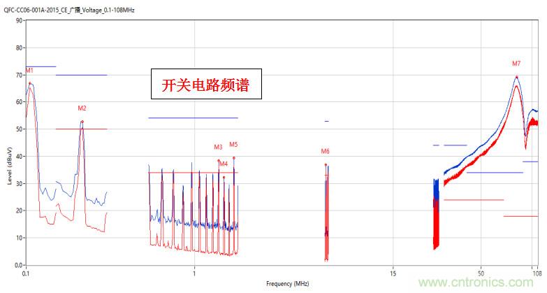 高頻段測試FAIL，為什么？