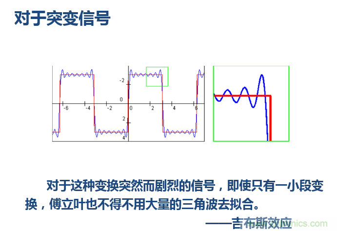 傅立葉分析和小波分析之間的關系？（通俗講解）