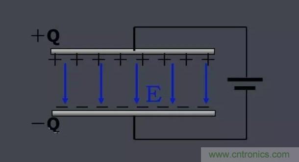 更深層次了解，電容是起了什么作用？