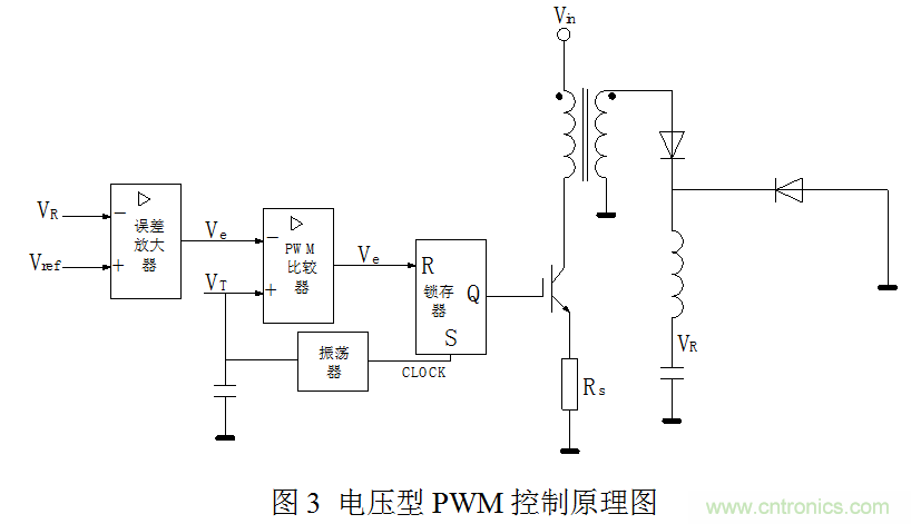 開關電源”電壓型“與”電流型“控制的區別到底在哪？