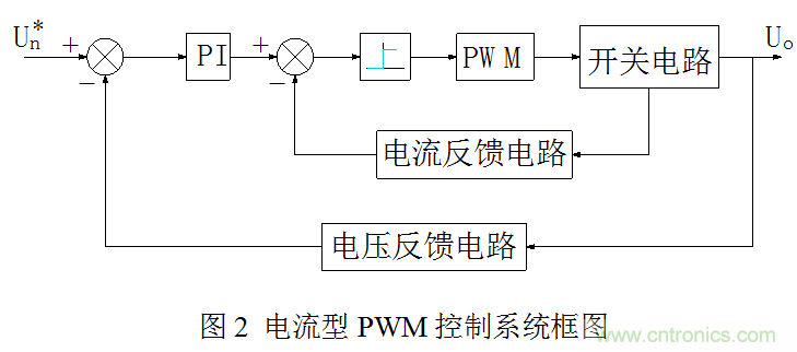 開關電源”電壓型“與”電流型“控制的區別到底在哪？