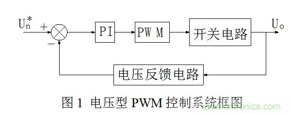 開關電源”電壓型“與”電流型“控制的區別到底在哪？