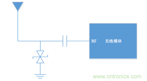 硬件工程師需知的:射頻模塊類產(chǎn)品,ESD抗擾度應(yīng)當(dāng)如何考慮? 硬件工程師需知的:射頻模塊類產(chǎn)品,ESD抗擾度應(yīng)當(dāng)如何考慮?