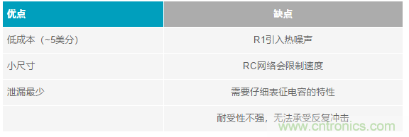 當(dāng)電子元件性能下降,如何保護(hù)您的模擬前端?