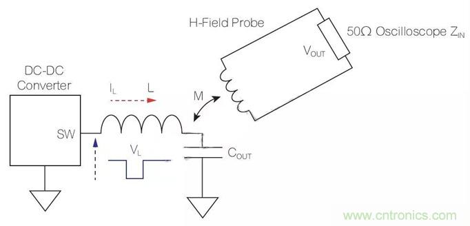 使用近場探頭探測DC-DC轉(zhuǎn)換器電磁干擾 使用近場探頭探測DC-DC轉(zhuǎn)換器電磁干擾
