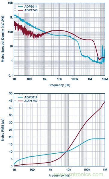這可是個新方法，保證電源的高效率、高性能！