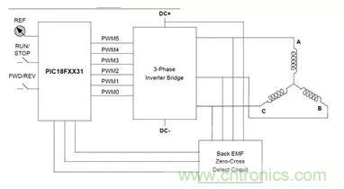 無刷直流電機(jī)：原理、優(yōu)勢、應(yīng)用！