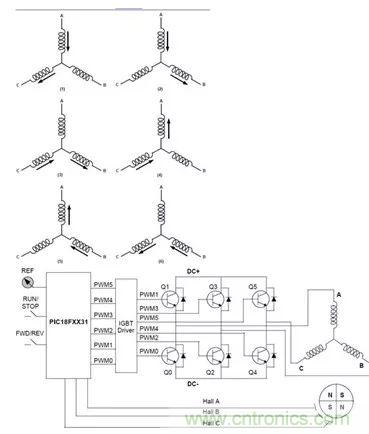 無刷直流電機(jī)：原理、優(yōu)勢、應(yīng)用！