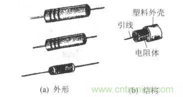常見電阻器分類，你真的知道嗎？
