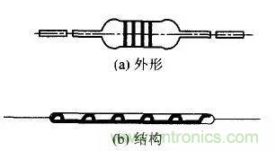 常見電阻器分類，你真的知道嗎？