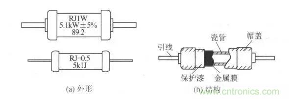 常見電阻器分類，你真的知道嗎？