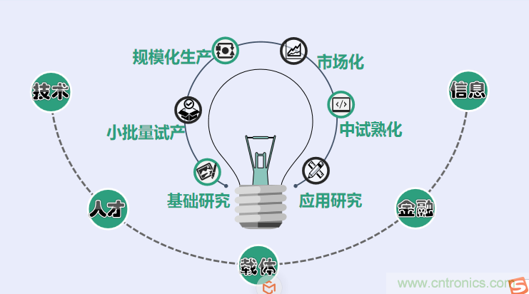 中國電子第一街創(chuàng)新基地!弘德智云聯(lián)合我愛方案網(wǎng)推出產(chǎn)業(yè)園區(qū)入駐服務(wù)? 中國電子第一街創(chuàng)新基地!弘德智云聯(lián)合我愛方案網(wǎng)推出產(chǎn)業(yè)園區(qū)入駐服務(wù)?
