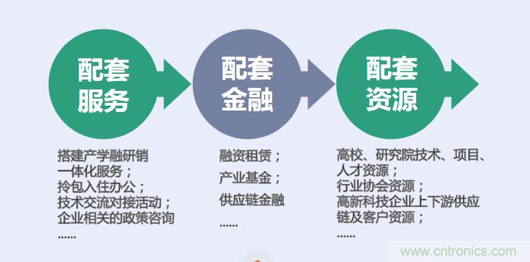 中國電子第一街創(chuàng)新基地!弘德智云聯(lián)合我愛方案網(wǎng)推出產(chǎn)業(yè)園區(qū)入駐服務(wù)? 中國電子第一街創(chuàng)新基地!弘德智云聯(lián)合我愛方案網(wǎng)推出產(chǎn)業(yè)園區(qū)入駐服務(wù)?