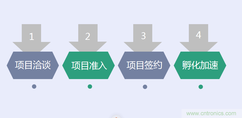 中國電子第一街創(chuàng)新基地!弘德智云聯(lián)合我愛方案網(wǎng)推出產(chǎn)業(yè)園區(qū)入駐服務(wù)? 中國電子第一街創(chuàng)新基地!弘德智云聯(lián)合我愛方案網(wǎng)推出產(chǎn)業(yè)園區(qū)入駐服務(wù)?