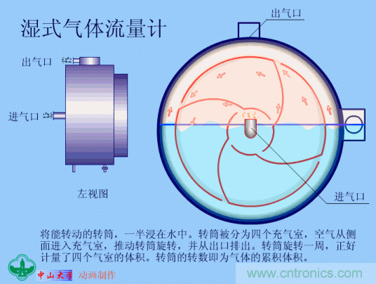 35個儀表結(jié)構(gòu)原理動畫，直觀、易懂！
