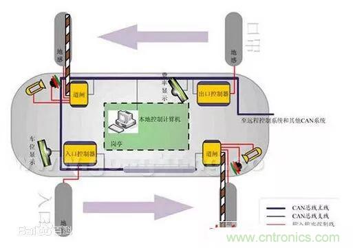 汽車(chē)四大總線：CAN、LIN、Flexray、MOST