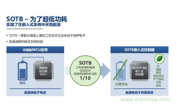 瑞薩內核處理器固有積累，ARM內核更開放：魚和熊掌都要！