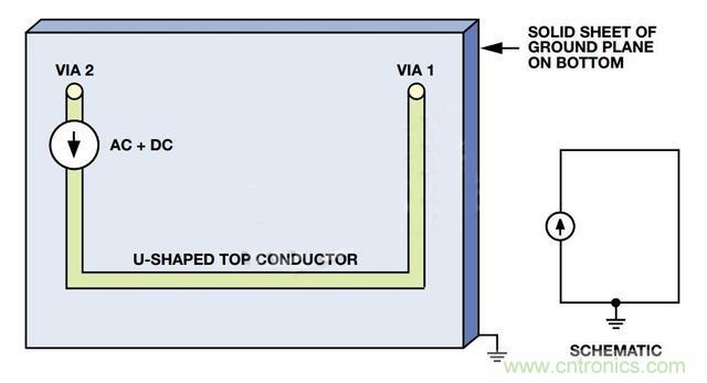接地層如何降低PCB噪聲？