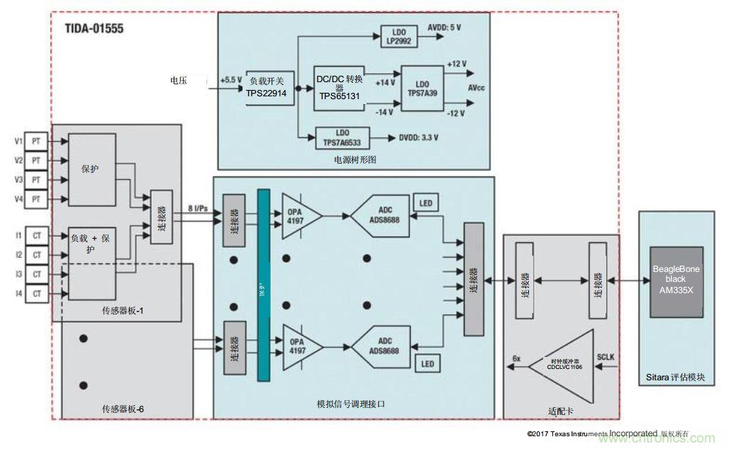 如何為微電網設計更智能的遠程終端單元?答案在這里！