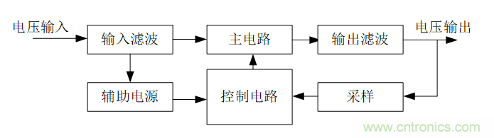DIY一個數控開關電源，你需要掌握這些知識
