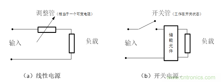 DIY一個數控開關電源，你需要掌握這些知識