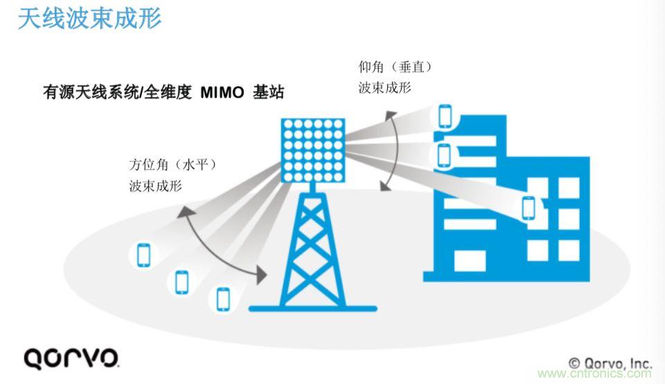 載波網(wǎng)絡(luò)將如何實現(xiàn) 5G?