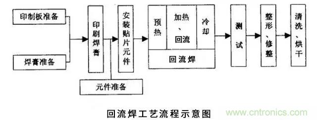 搞不懂波峰焊和回流焊的內(nèi)容,你還怎么設(shè)計電路板~ 搞不懂波峰焊和回流焊的內(nèi)容,你還怎么設(shè)計電路板~