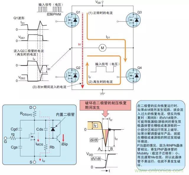 MOS管損壞之謎:雪崩壞?發(fā)熱壞?內置二極管壞?寄生振蕩損壞?電涌、靜電破壞?