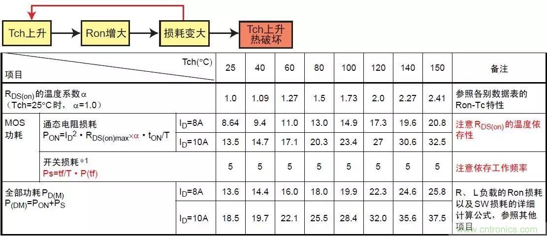 MOS管損壞之謎:雪崩壞?發(fā)熱壞?內置二極管壞?寄生振蕩損壞?電涌、靜電破壞?