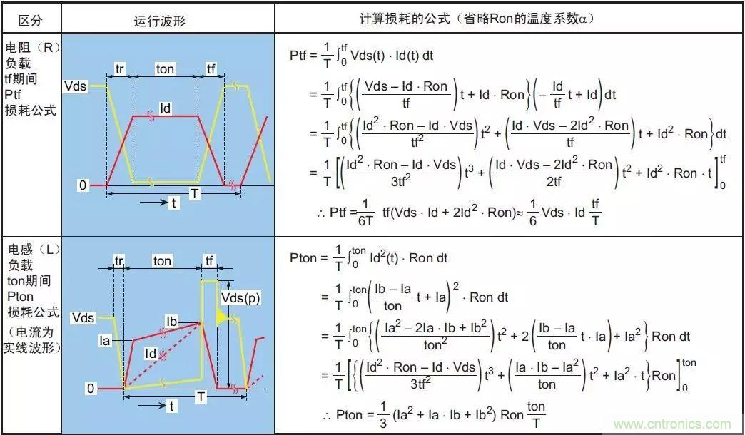 MOS管損壞之謎:雪崩壞?發(fā)熱壞?內置二極管壞?寄生振蕩損壞?電涌、靜電破壞?
