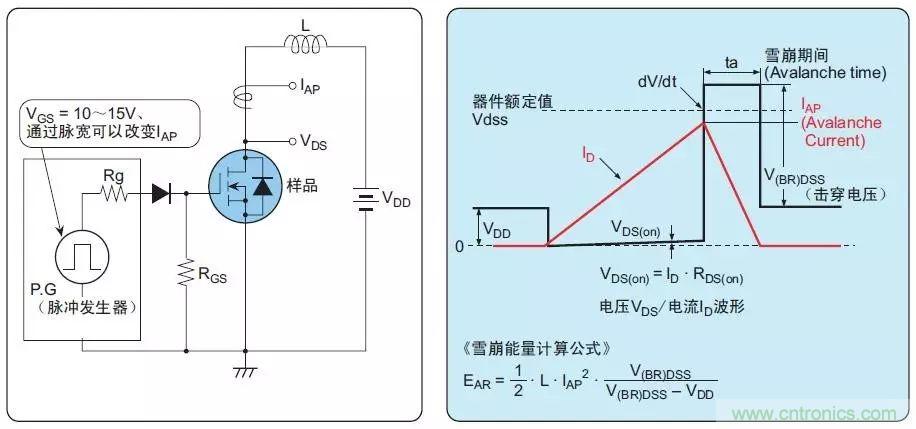MOS管損壞之謎:雪崩壞?發(fā)熱壞?內置二極管壞?寄生振蕩損壞?電涌、靜電破壞?