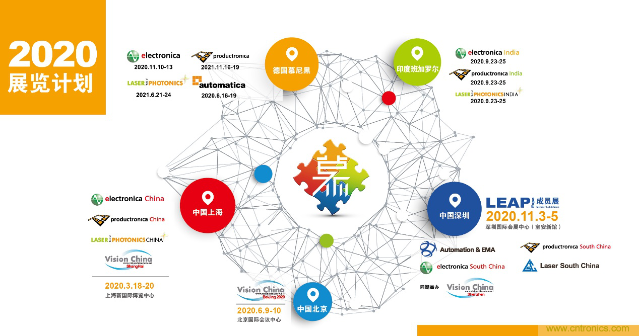 重磅丨慕展2021戰略正式啟動，productronica China規模將擴大100%