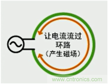 http://m.shuilikongzhifa.com/art/artinfo/id/80037419