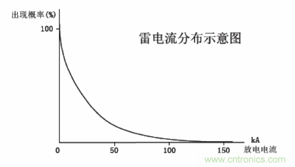 http://m.shuilikongzhifa.com/art/artinfo/id/80037597