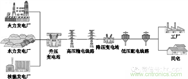 http://m.shuilikongzhifa.com/art/artinfo/id/80037597