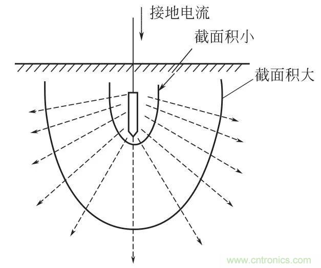 http://m.shuilikongzhifa.com/art/artinfo/id/80037616