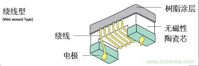 http://m.shuilikongzhifa.com/art/artinfo/id/80037777