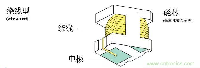http://m.shuilikongzhifa.com/art/artinfo/id/80037777